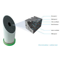 NFP Premium aktivt kulfilter til bordfilter