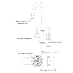 Osmosearmatur 3-vejs HALIFAX rustfrit stl hjglans